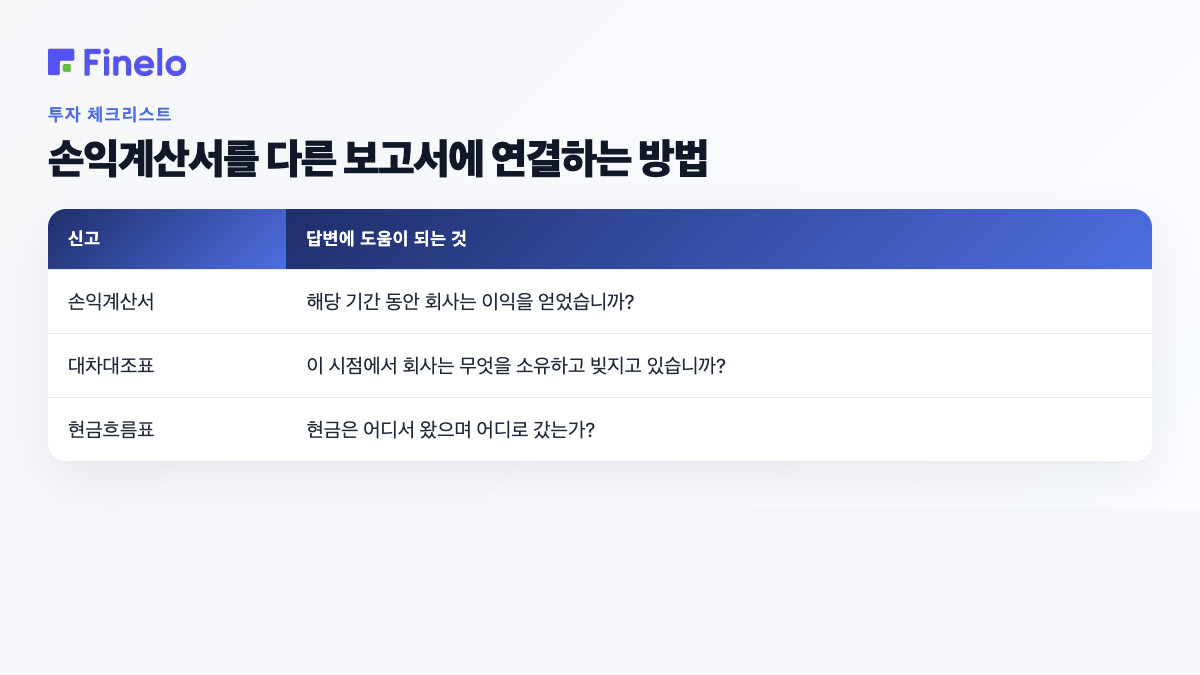 손익계산서를 다른 보고서와 연결하는 방법: 보고서, 답변에 도움이 되는 내용