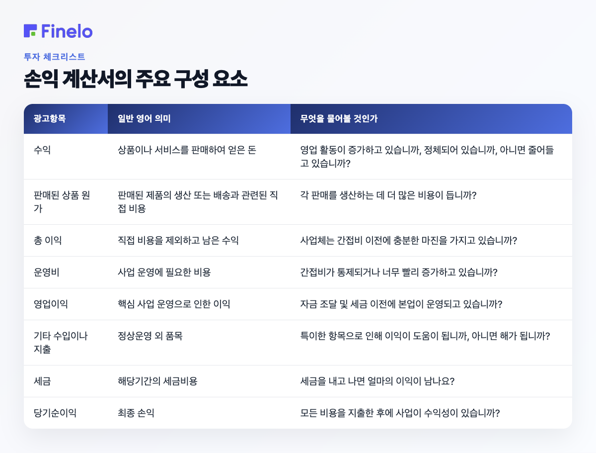 손익계산서의 주요 구성 요소: 항목, 일반 영어 의미, 질문할 내용