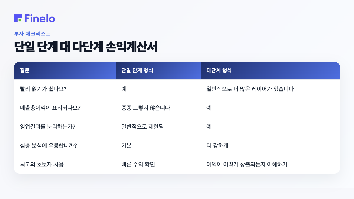 단일 단계 대 다단계 손익계산서: 질문, 단일 단계 형식, 다단계 형식