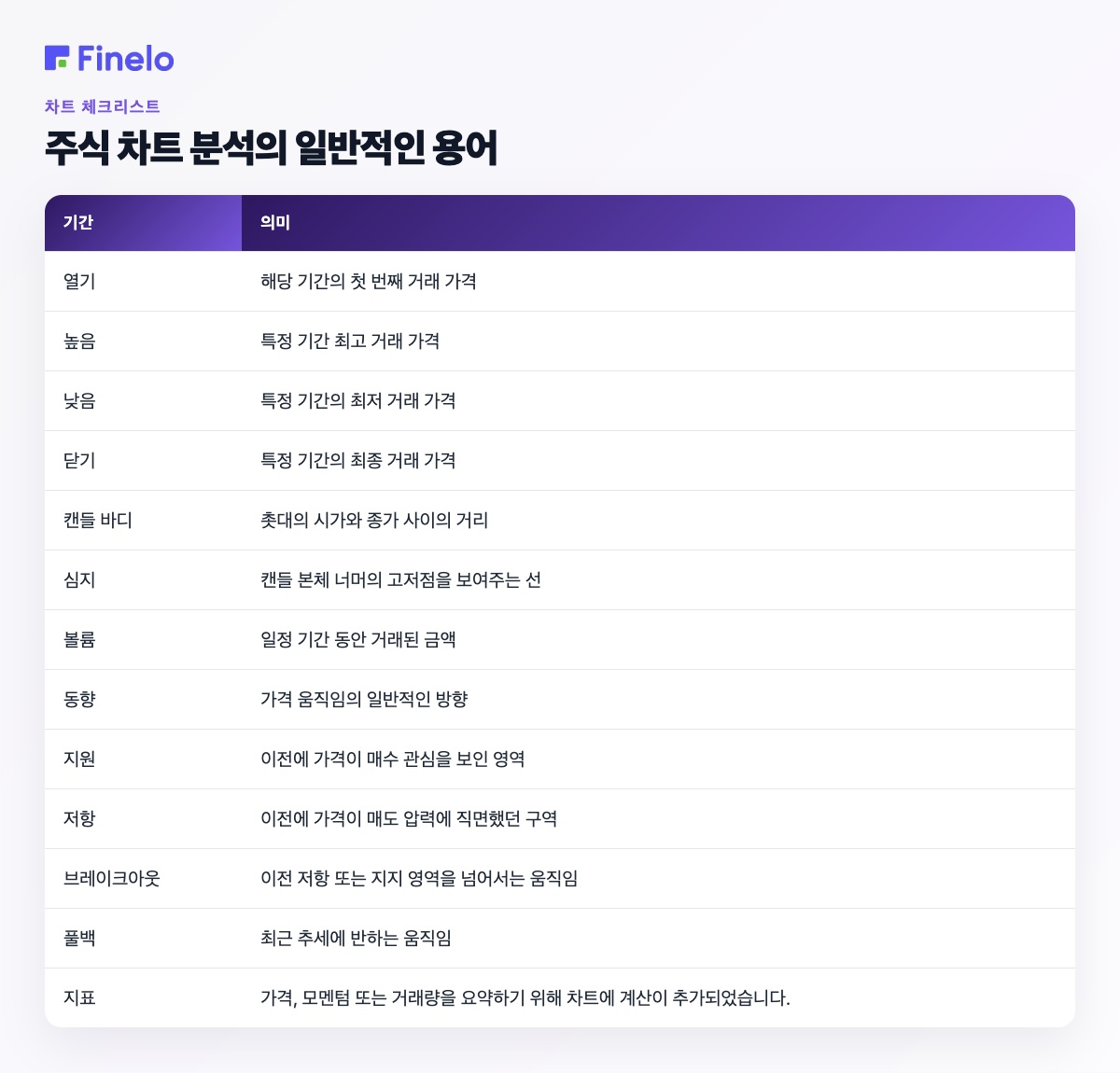 주식 차트 분석의 일반적인 용어: 용어, 의미