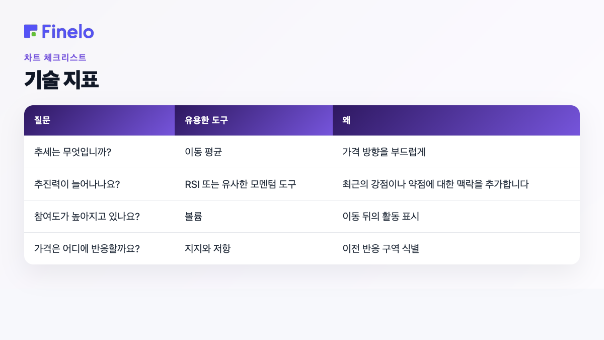 기술 지표: 질문, 유용한 도구, 이유