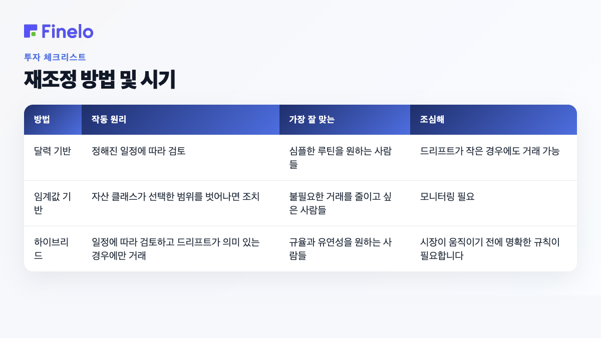재조정 방법 및 타이밍: 방법, 작동 방식, 가장 적합함, 주의 사항