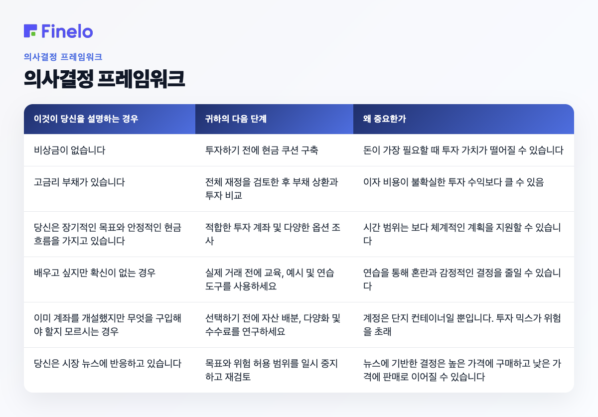 의사결정 프레임워크: 이것이 귀하를 설명하는 경우 귀하의 다음 단계가 중요한 이유