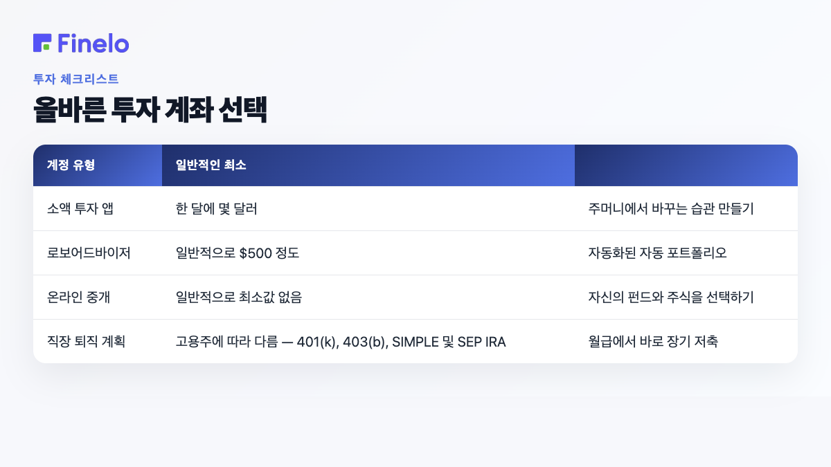 올바른 투자 계좌 선택: 계좌 유형, 일반적인 최소, 최적