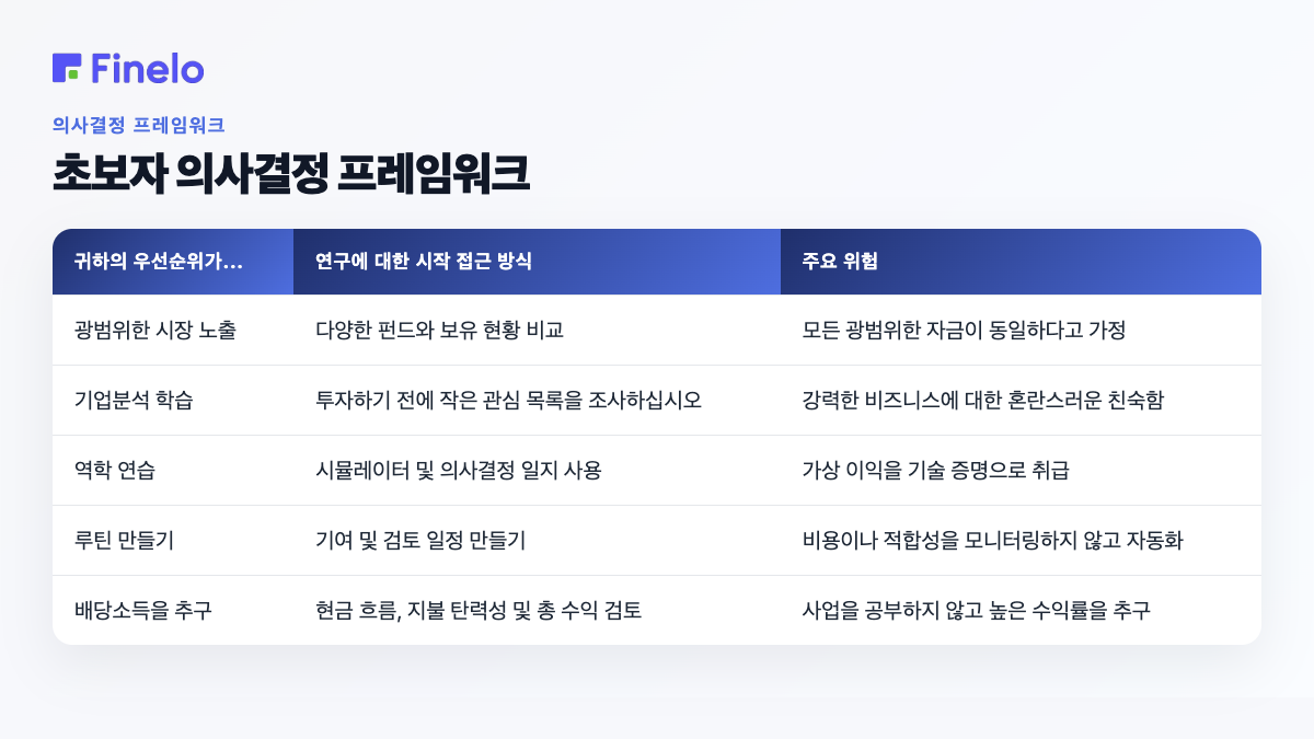 초보 결정 프레임워크: 우선순위가…, 연구에 대한 시작 접근 방식, 주요 위험인 경우