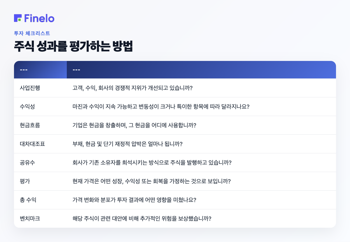 주식 성과를 평가하는 방법: 레이어, 질문