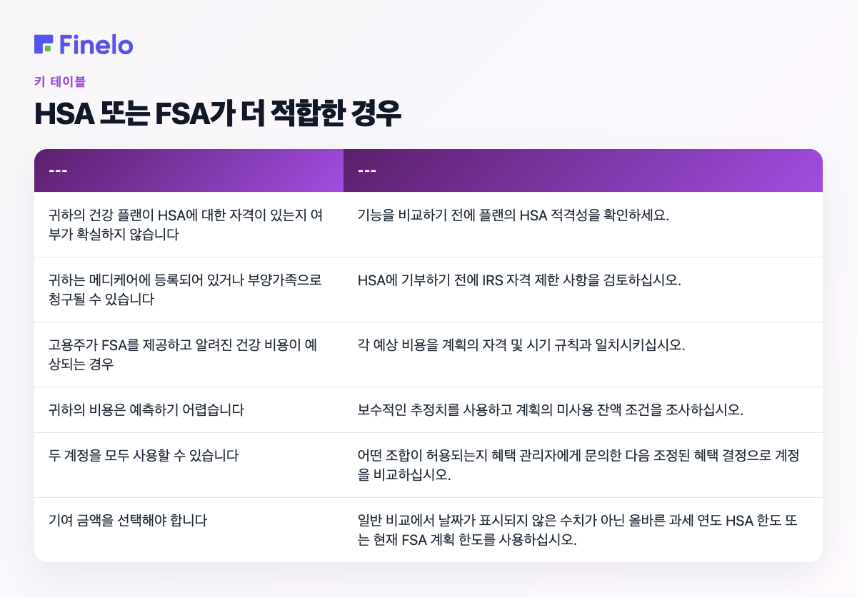 HSA 또는 FSA가 더 적합한 경우: 귀하의 상황, 권장되는 다음 단계