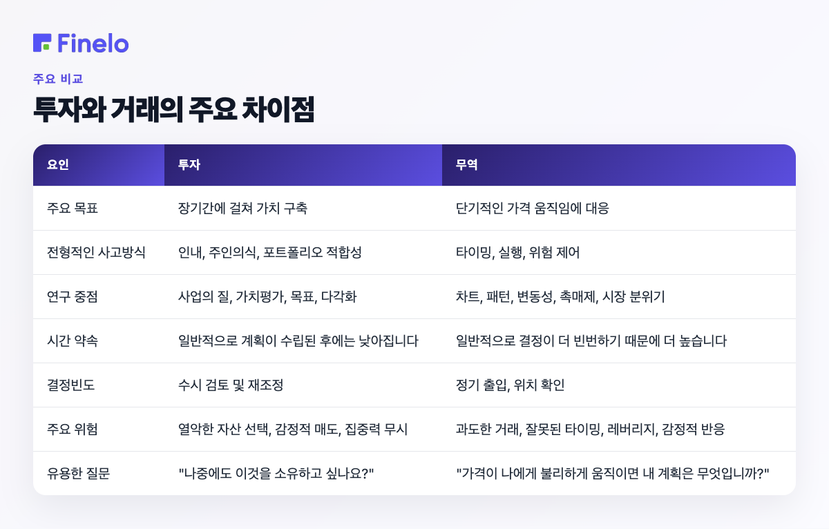 투자와 거래의 주요 차이점: 요소, 투자, 거래