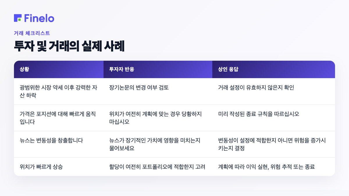 투자 및 거래의 실제 사례: 상황, 투자자 반응, 거래자 반응