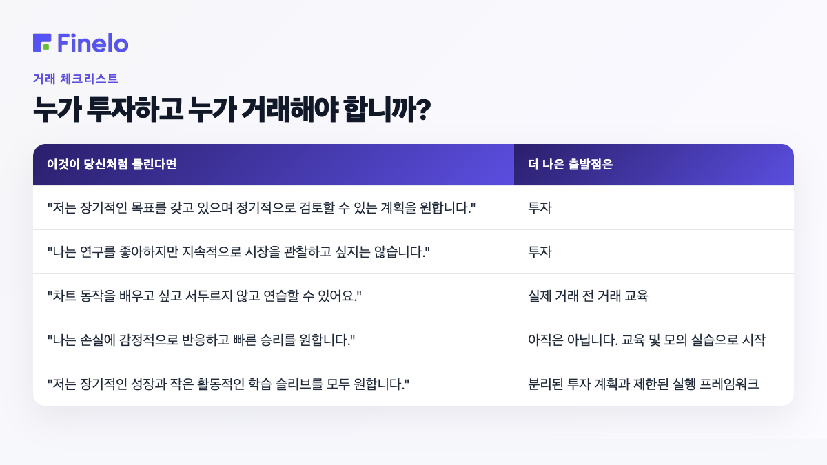 누가 투자하고 누가 거래해야 할까요?: 이것이 귀하에게 해당된다면 더 나은 출발점은 다음과 같습니다.