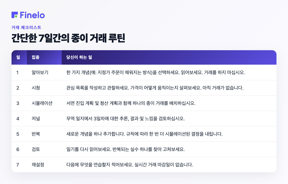 간단한 7일 서류 거래 루틴: 하루, 집중, 하는 일