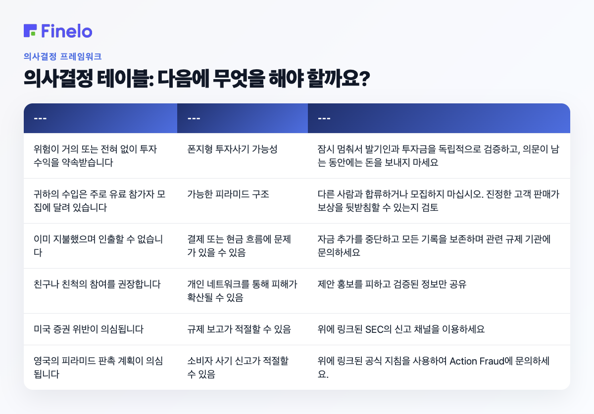 결정 테이블: 다음에 무엇을 해야 할까요?: 상황, 주요 관심사, 권장되는 다음 단계