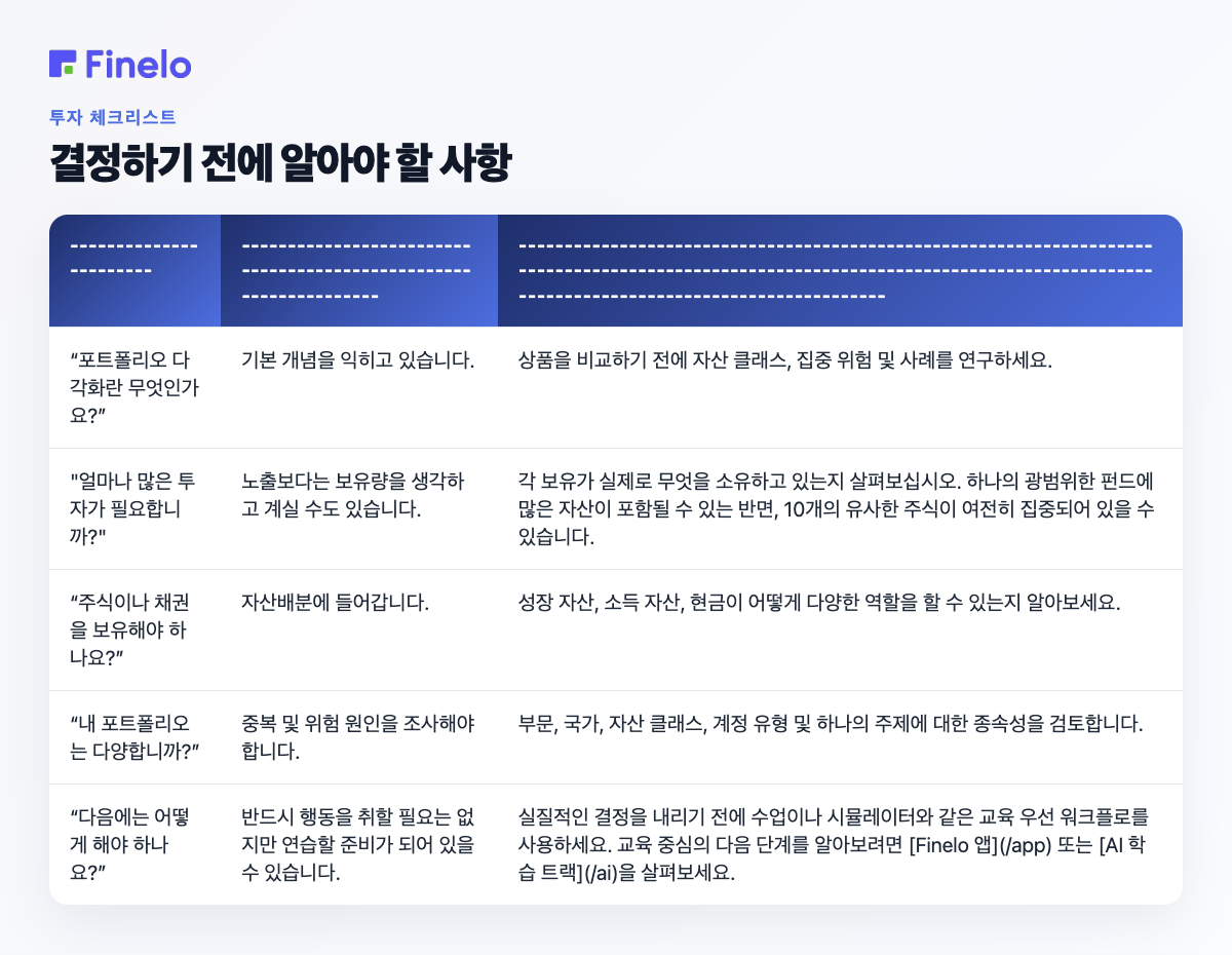 결정하기 전에 알아야 할 사항: 묻는 경우…, 일반적으로 의미하는 것, 도움이 되는 다음 단계