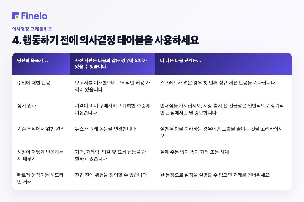 4. 행동하기 전에 의사결정표를 사용하십시오. 목표가...라면 사전 시장이 합리적일 수 있습니다..., 더 나은 다음 단계는...