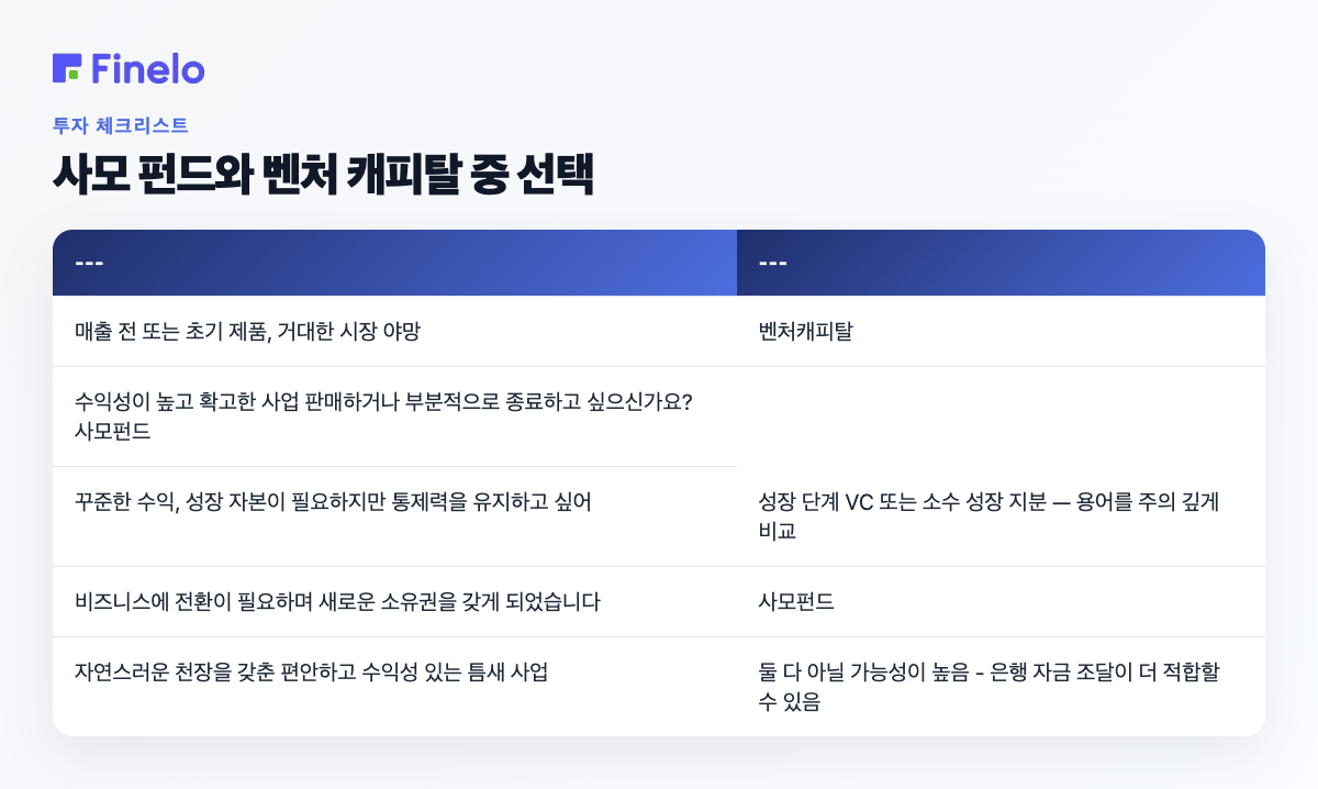 사모 펀드와 벤처 캐피탈 중 선택: 귀하의 상황, 더 적합