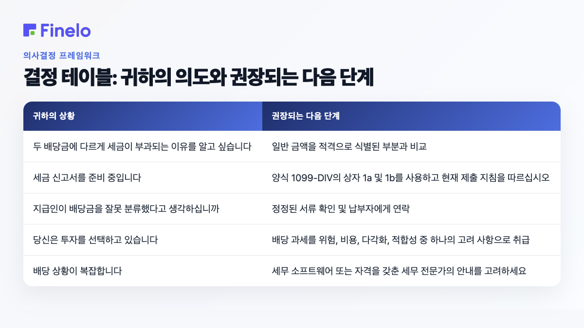 결정 테이블: 귀하의 의도 및 권장되는 다음 단계: 귀하의 상황, 권장되는 다음 단계