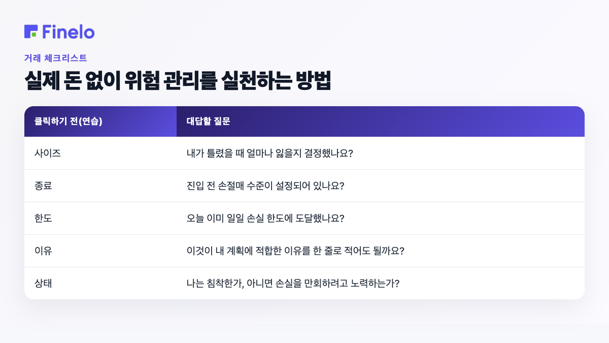 실제 돈 없이 리스크 관리를 실천하는 방법: 클릭(연습)하기 전에, 대답해야 할 질문