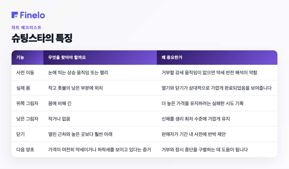 별똥별의 특징: 특징, 찾아야 할 것, 중요한 이유