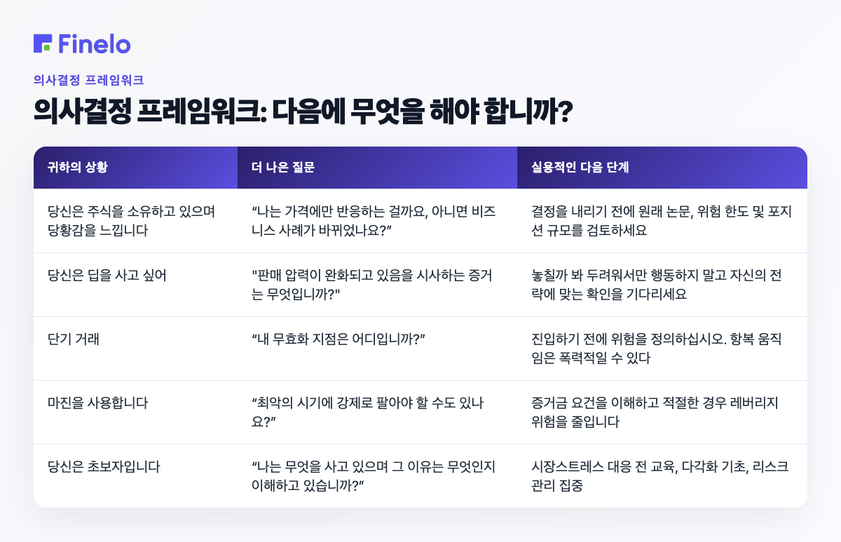 의사결정 프레임워크: 다음에 무엇을 해야 할까요?: 상황, 더 나은 질문, 실용적인 다음 단계