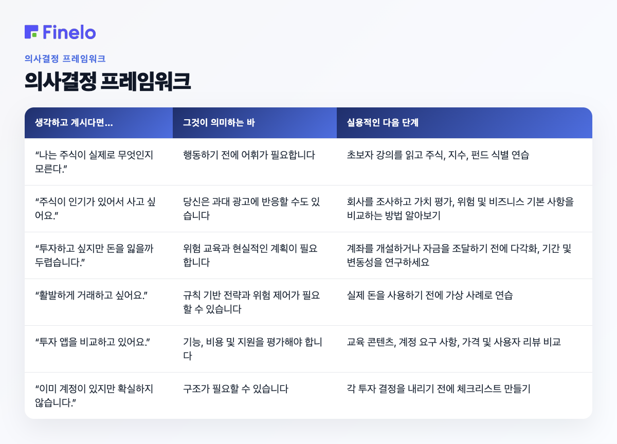 의사결정 프레임워크: 생각하고 있는 경우…, 그것이 의미하는 바, 실용적인 다음 단계
