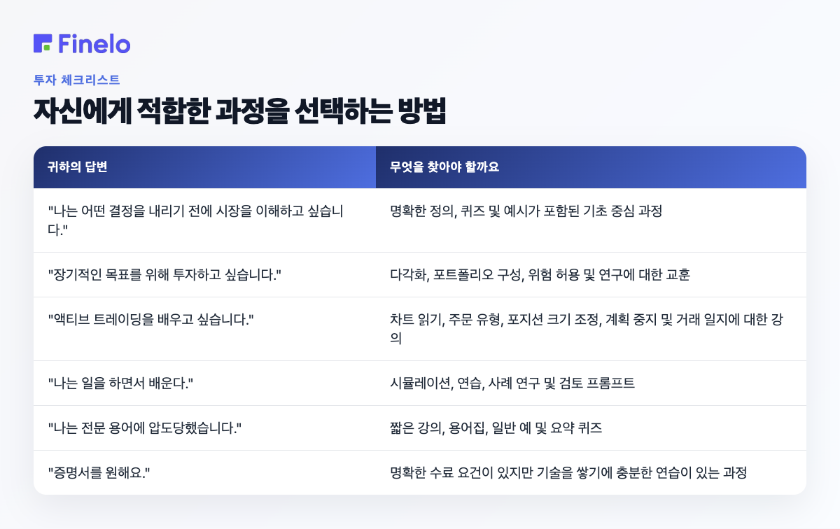 귀하에게 적합한 코스를 선택하는 방법: 답변, 찾아야 할 사항
