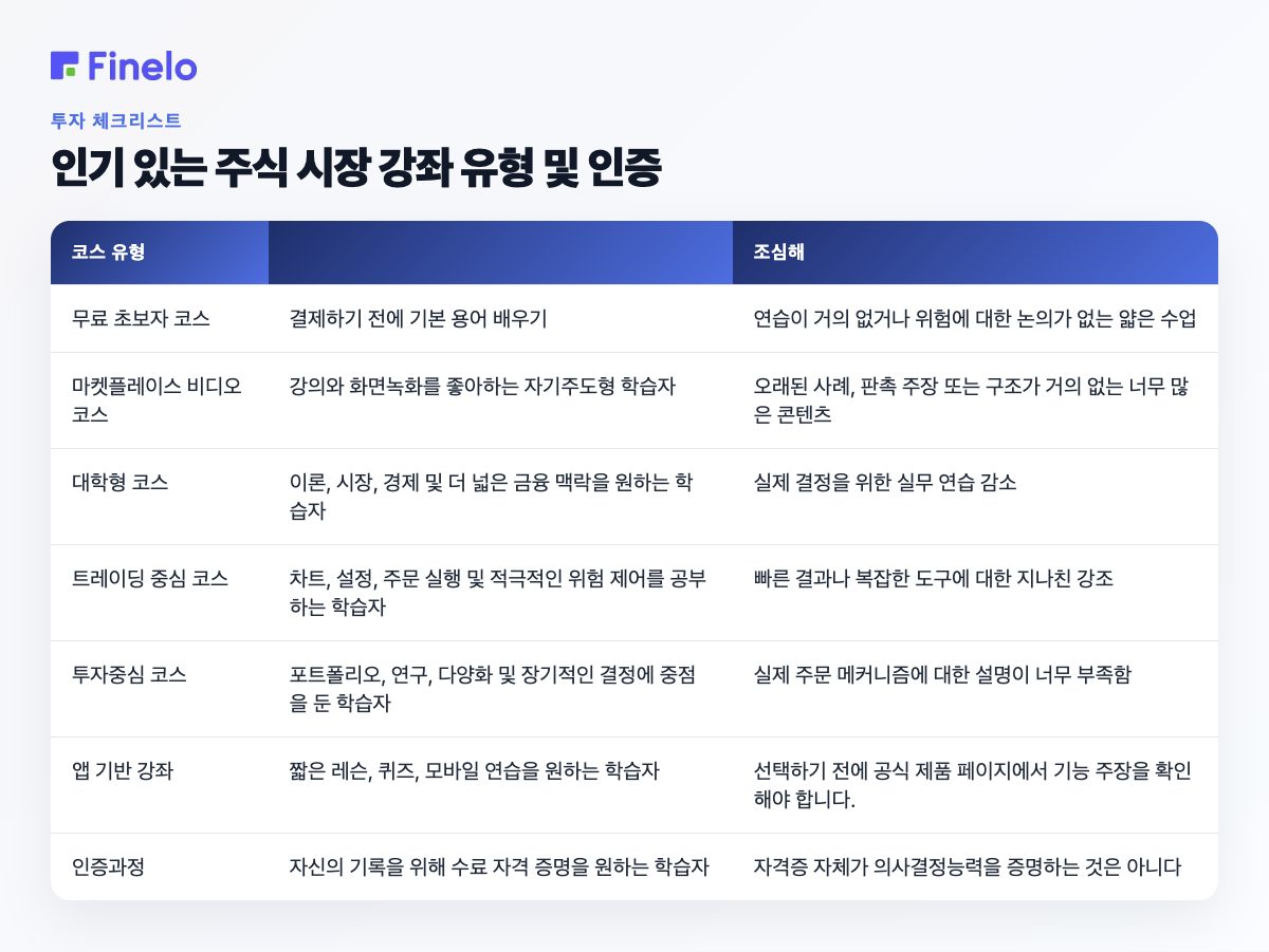 인기 있는 주식 시장 강좌 유형 및 인증: 강좌 유형, 다음에 적합, 주의 사항