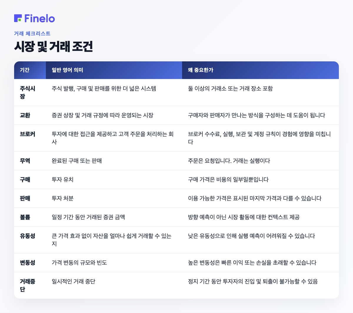 시장 및 거래 용어: 용어, 일반 영어 의미, 중요한 이유
