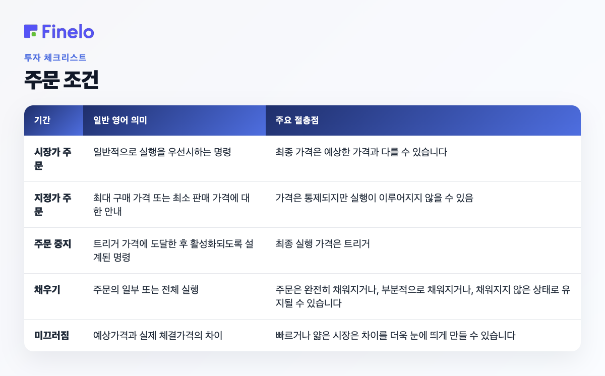 주문 용어: 용어, 일반 영어 의미, 주요 절충안