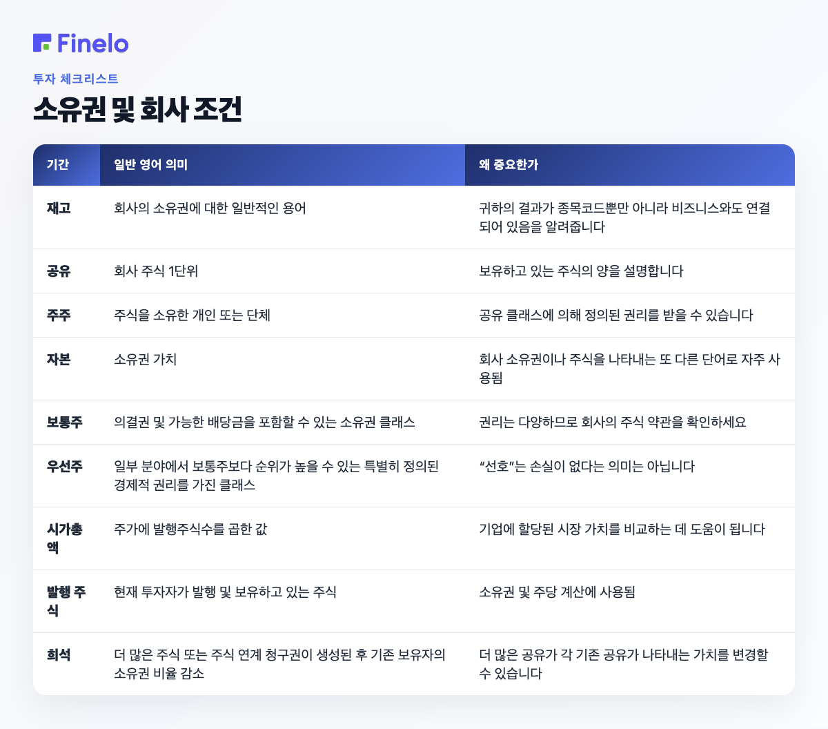 소유권 및 회사 용어: 용어, 일반 영어 의미, 중요한 이유