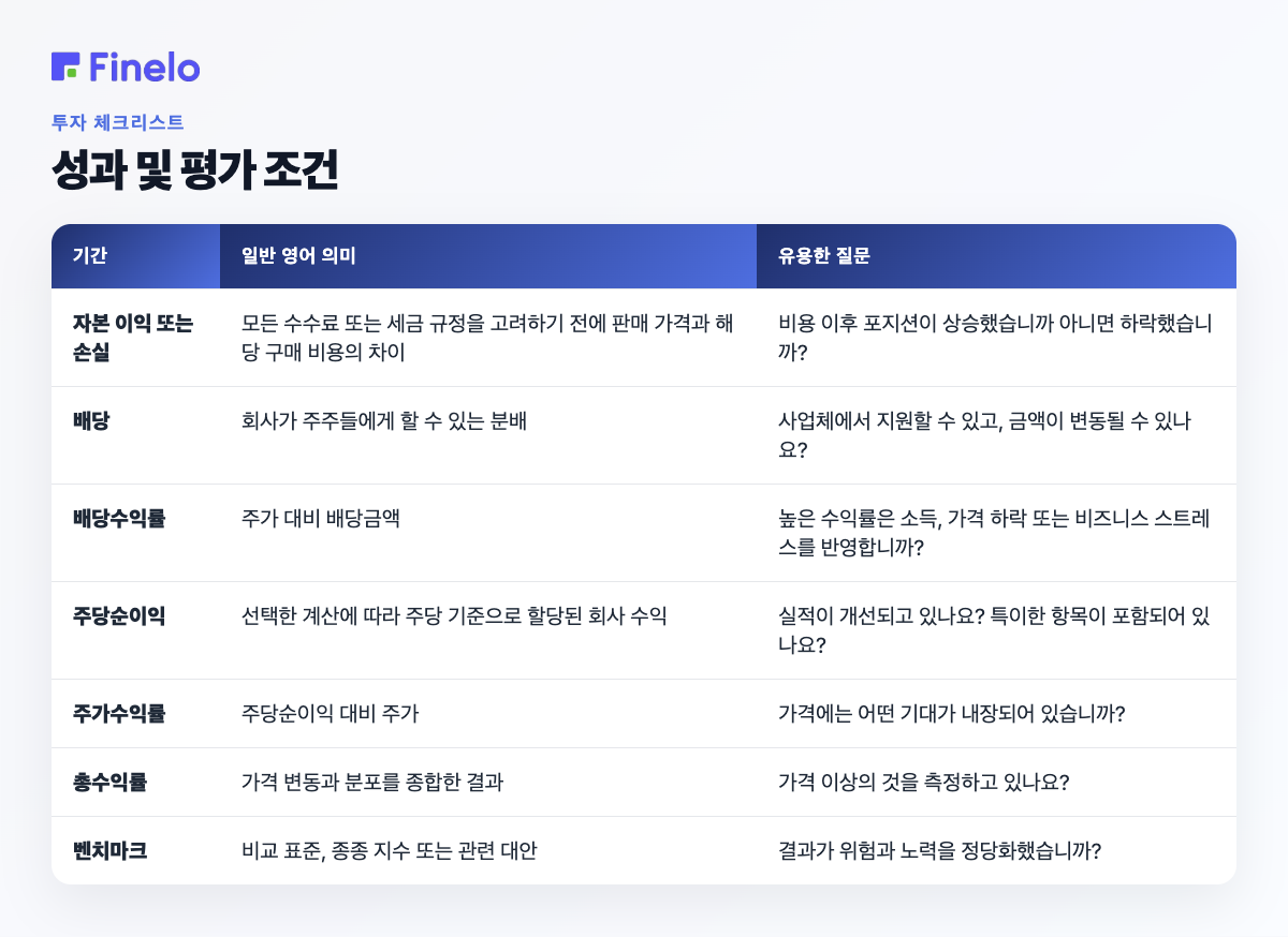 성과 및 평가 용어: 용어, 일반 영어 의미, 유용한 질문