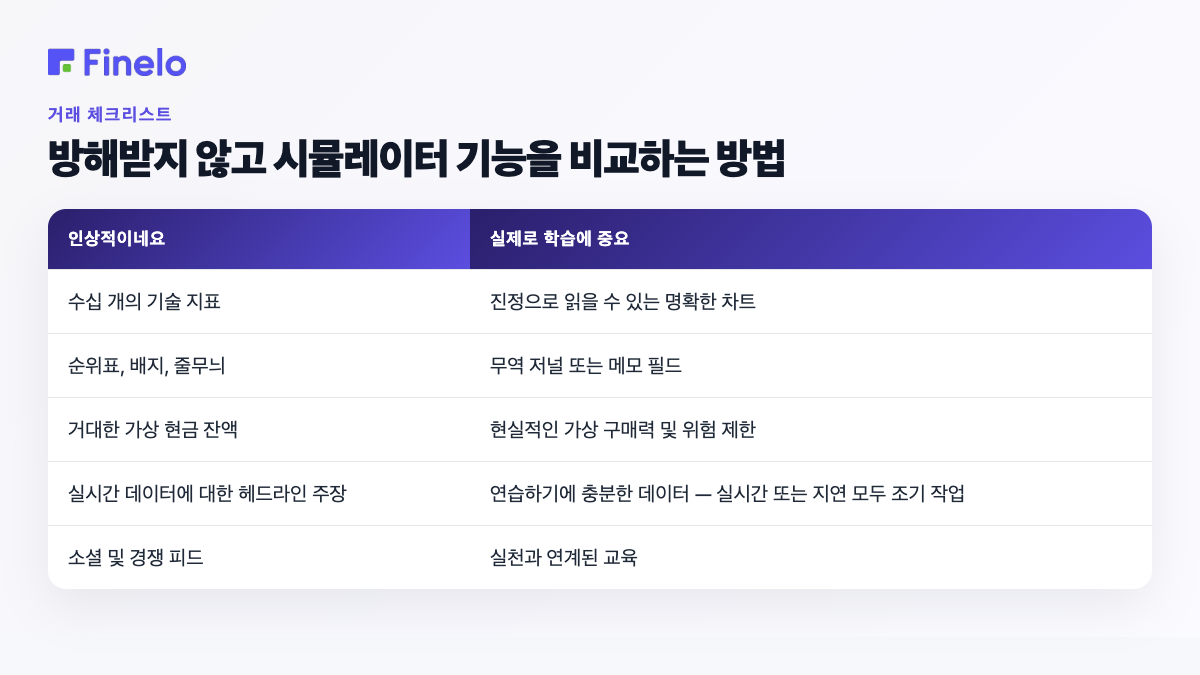 주의가 산만해지지 않고 시뮬레이터 기능을 비교하는 방법: 인상적으로 보이지만 실제로는 학습에 중요합니다.