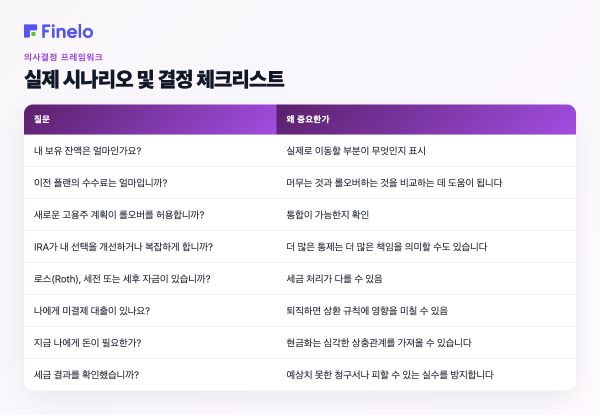 실제 시나리오 및 결정 체크리스트: 질문, 이것이 중요한 이유