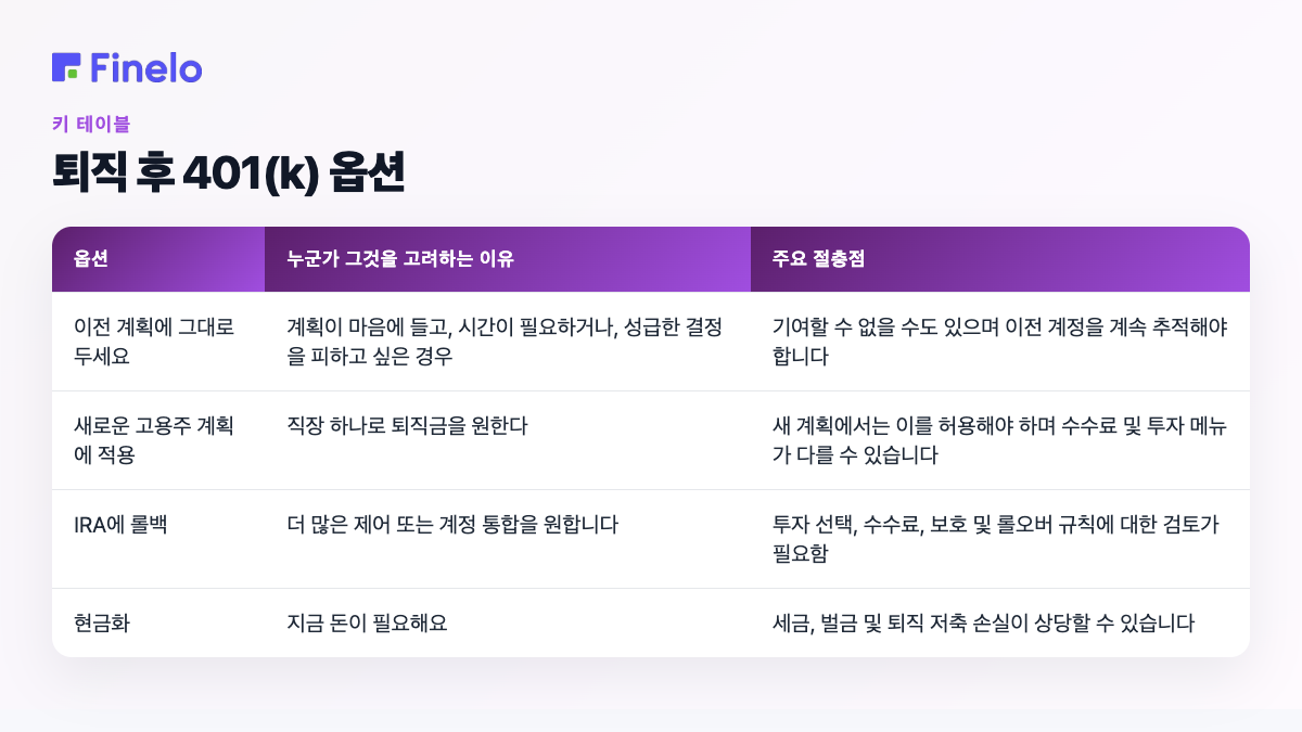 직장을 떠난 후 401(k) 옵션: 옵션, 누군가가 이를 고려하는 이유, 주요 절충안