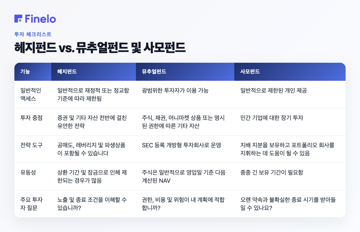 헤지펀드 vs 뮤추얼펀드 및 사모펀드: 특집, 헤지펀드, 뮤추얼펀드, 사모펀드