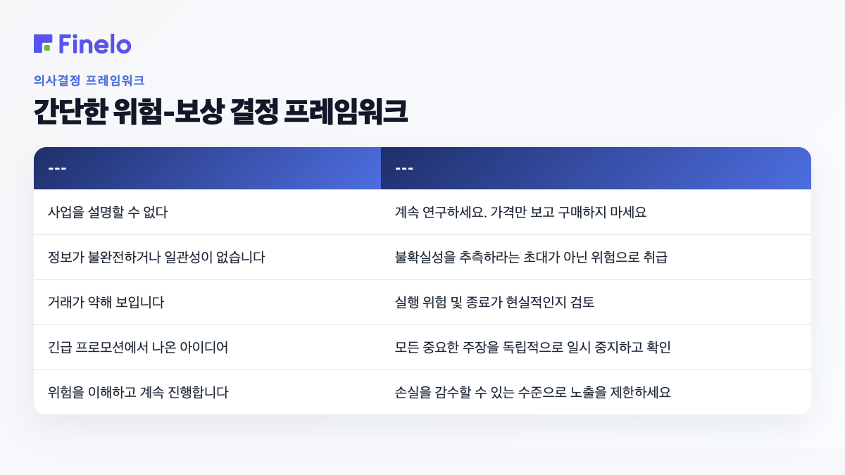 간단한 위험-보상 결정 프레임워크: 귀하의 상황, 합리적인 다음 단계