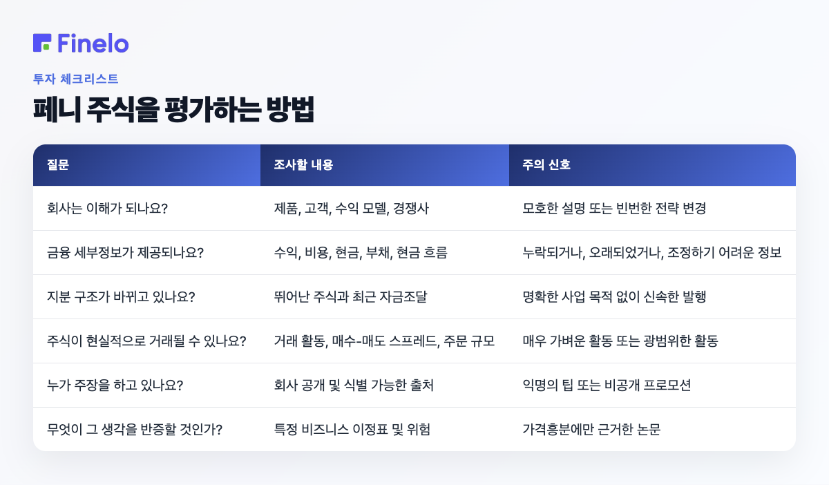 페니 주식을 평가하는 방법: 질문, 무엇을 검토해야 하는지, 주의 신호