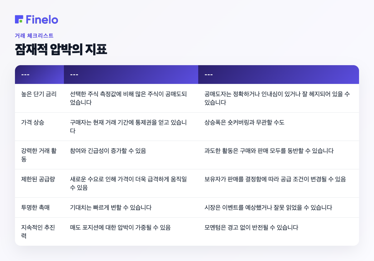 잠재적인 압박의 지표: 지표, 이것이 암시하는 것, 왜 그것만으로는 충분하지 않은가