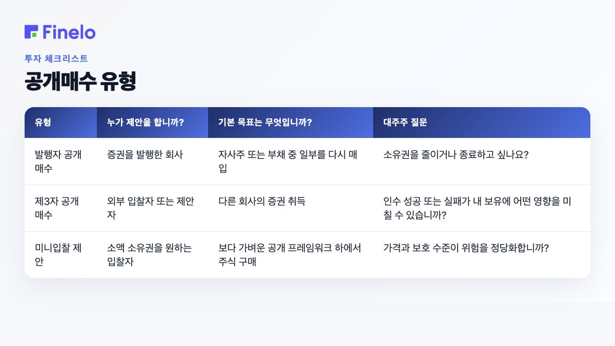 공개매수의 종류 : 유형, 누가 제안하는가, 기본목적은 무엇인가, 대주주 질문