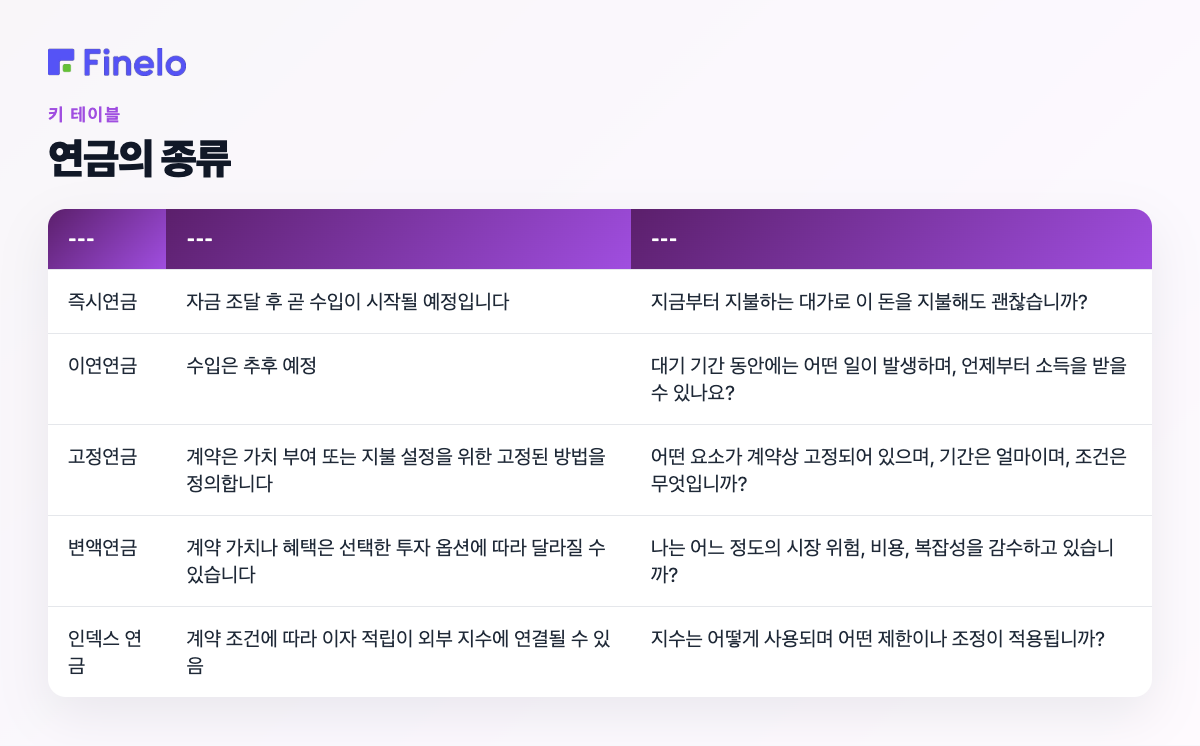 연금 종류 : 카테고리, 기본 아이디어, 주요 질문