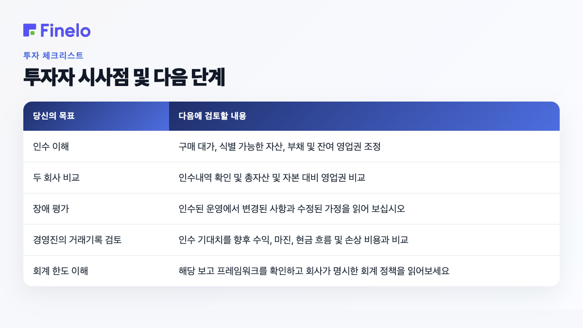 투자자 시사점 및 다음 단계: 목표, 다음에 조사할 사항