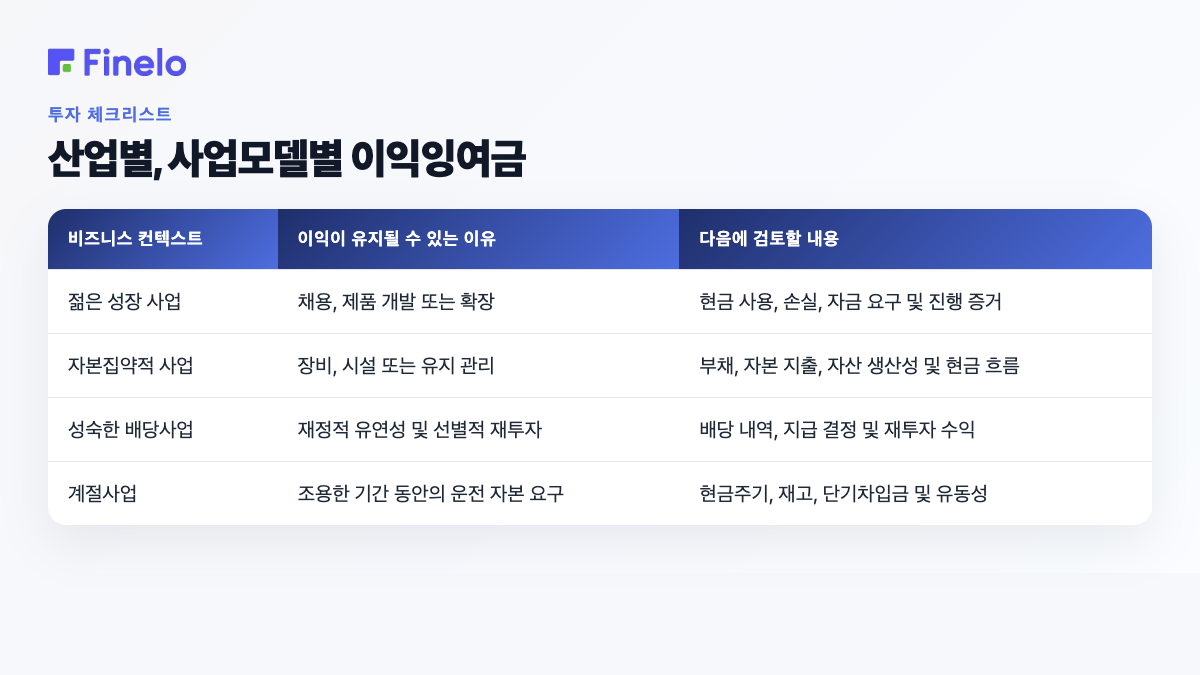산업별, 비즈니스 모델별 이익잉여금: 비즈니스 맥락, 이익이 왜 유지될 수 있는지, 다음에 검토할 사항