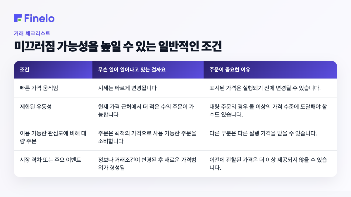 미끄러짐 가능성을 높일 수 있는 일반적인 조건: 상태, 발생할 수 있는 상황, 주문에 중요한 이유