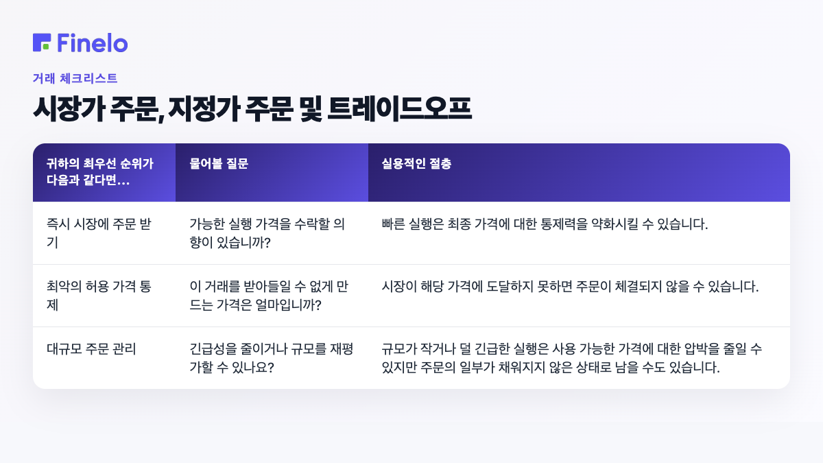 시장가 주문, 지정가 주문 및 트레이드오프: 최우선 순위가…, 질문할 사항, 실용적인 트레이드오프