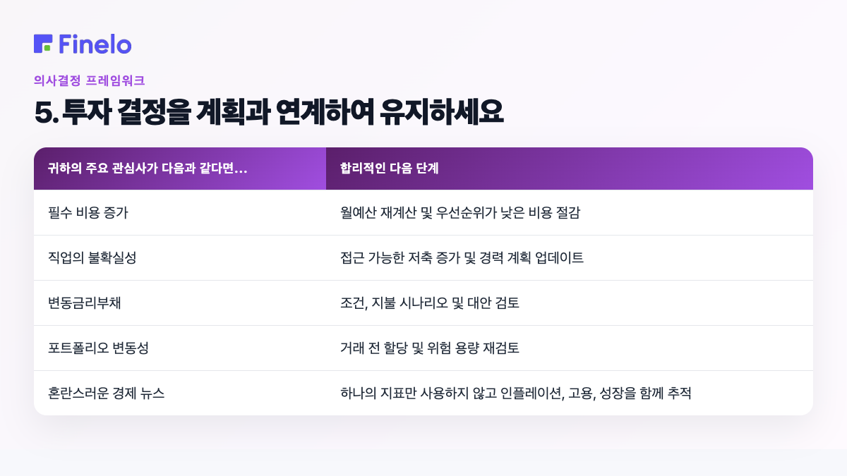 5. 계획과 연계된 투자 결정 유지: 주요 관심사가…이라면 합리적인 다음 단계