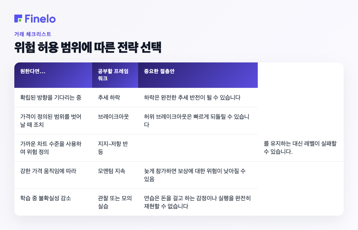 위험 허용 범위에 따른 전략 선택: 원하는 경우..., 연구할 프레임워크, 중요한 절충안