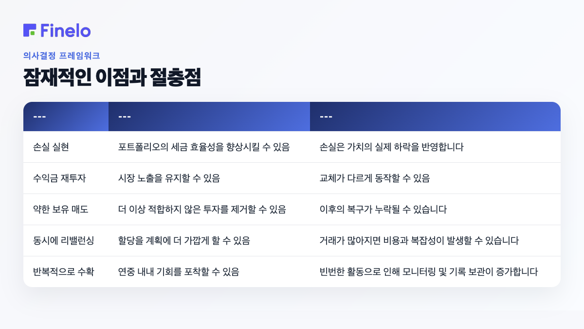 잠재적인 이점과 절충점: 결정 요인, 가능한 이점, 중요한 절충점