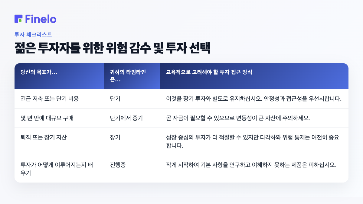 젊은 투자자를 위한 위험 감수 및 투자 선택: 귀하의 목표가..., 귀하의 타임라인은..., 교육적으로 고려해야 할 투자 접근 방식