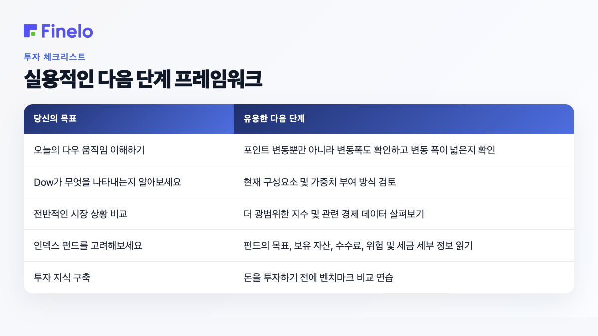 실용적인 다음 단계 프레임워크: 귀하의 목표, 유용한 다음 단계
