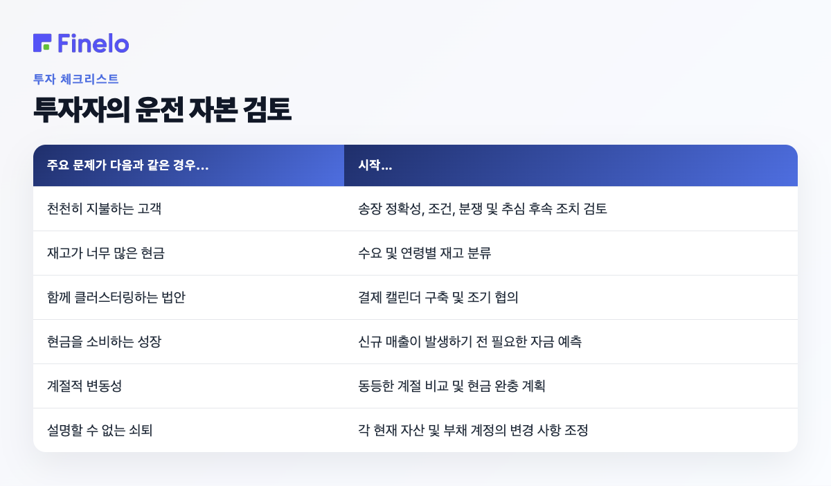 투자자의 운전 자본 검토: 주요 문제가…이라면…부터 시작하세요.