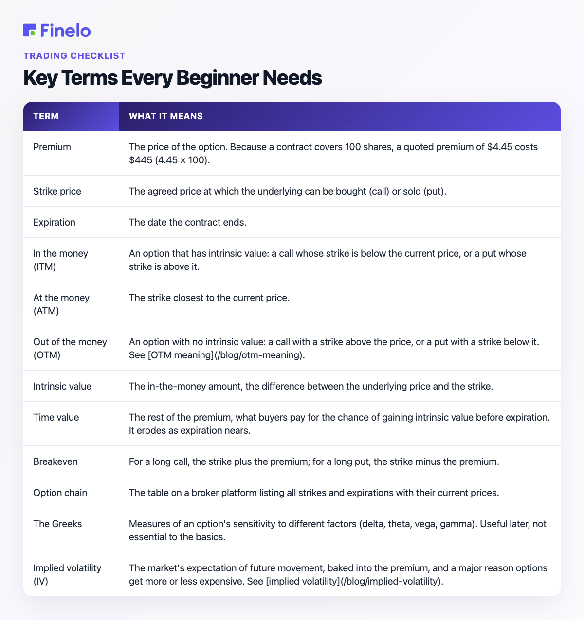 Key Terms Every Beginner Needs: Term, What it means